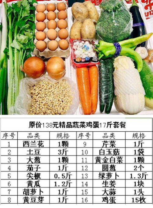 足不出戶，新鮮到家 98元搶17斤精品蔬菜雞蛋超值套餐