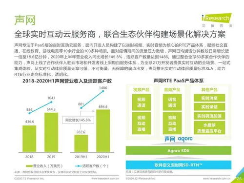 艾瑞咨詢《2020年全球互聯網通信云行業研究報告》 洞察、趨勢與市場機遇
