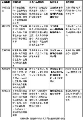 千里挑一 揭秘五大征信巨頭的產品全景與戰略布局