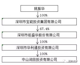 姚振華再掀波瀾 中炬高新三次延期回復(fù)問詢函，資本棋局引發(fā)深度拷問